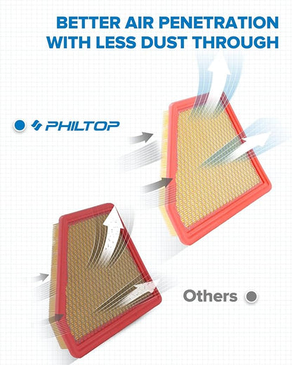 PHILTOP Engine Air Filter, Compatible with CA10465 Chevrolet Equinox 2010-2017, GMC Terrain 2010-2017, Improve Engine Performance Car Accessories