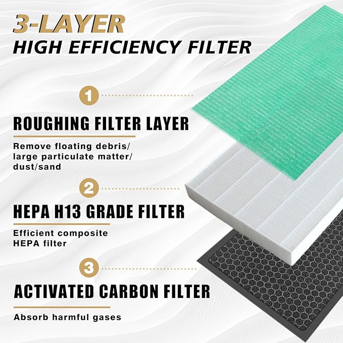 BestEvMod 2 Pack Upgraded Tesla Model 3/Y Cabin Air Filter Replacement HEPA Air Filter with Activated Carbon for 2017-2026 Model 3 & Highland/ 2020-2026 Model Y & Juniper (H13 High Efficiency)