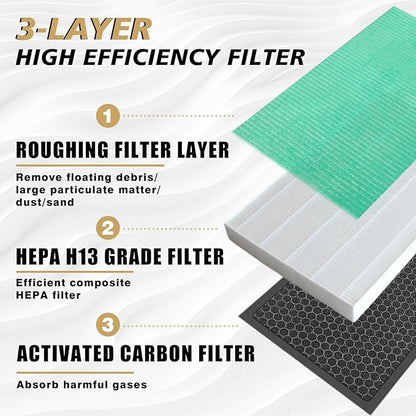 BestEvMod 2 Pack Upgraded Tesla Model 3/Y Cabin Air Filter Replacement HEPA Air Filter with Activated Carbon for 2017-2026 Model 3 & Highland/ 2020-2026 Model Y & Juniper (H13 High Efficiency)