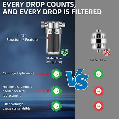 2-Pack Shower Filters with 11 Replacement Cartridges - Coconut Shell Carbon Filter Removes Chlorine, Heavy Metals | Universal Showerhead Water Filter for Healthier Skin & Hair