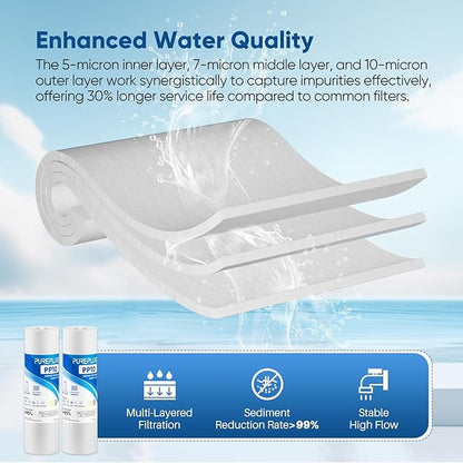PUREPLUS 5 Micron 10" x 2.5" Whole House Sediment Home Water Filter Cartridge Replacement for Any 10 inch RO Unit, Culligan P5, Aqua-Pure AP110, Dupont WFPFC5002, CFS10, WHKF-G05, 6Pack