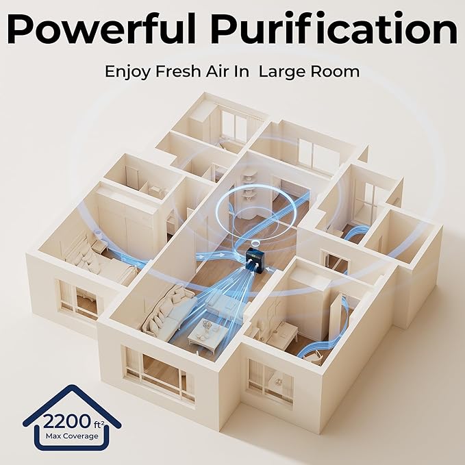Air Purifiers for Home Large Room up to 2200sq.ft with Washable Filters, EVALIT Air Purifier for Home Pets with Fragrance, PM 2.5 Display Air Quality Sensor for Smoke Dust Odors, Black, 1Pack+3Modes