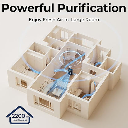 Air Purifiers for Home Large Room up to 2200sq.ft with Washable Filters, EVALIT Air Purifier for Home Pets with Fragrance, PM 2.5 Display Air Quality Sensor for Smoke Dust Odors, Black, 1Pack+3Modes
