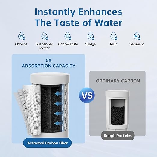 Faucet Water Filter, NSF 42 Certified Sink Water Filter with Blue Light, Remove Chlorine,Odor & Heavy Metals, Fits 15/16“, 13/15”, 3/4" Kitchen Faucets, Filters 100+ Gallons,1* Filter, LJ203