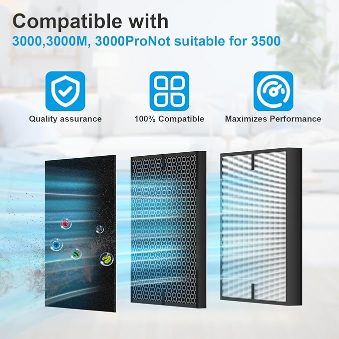 12 Pack 3000 Air Replacement Filter, Compatible with Air Doctor 3000, 3000M, 3000Pro Air Puri-Fier, 2 High-Performance Filters + 2 Activated Carbon Filters + 8 Pre-Filter
