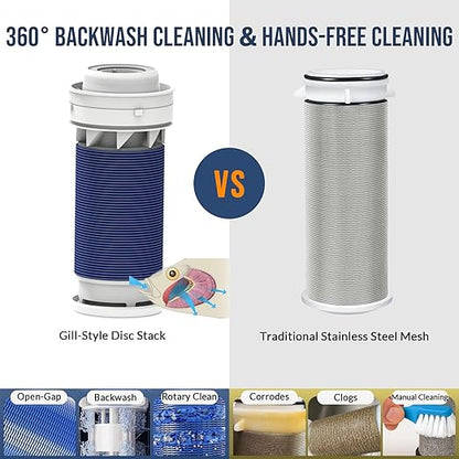 40 Micron Disc Spin Down Sediment Filter, Reusable ＆ Anti-Clog Whole House Water Filter, Pre-Filtration System for City/Well Water, 3/4" MNPT, BPA Free