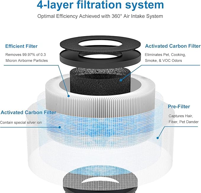 MK01 MK06 Air Filter Replacement Compatible with Aroeve MK01 MK06, ToLife TZ-K1 and Kloudi DH-JH01 Filter, Standard Version, Blue