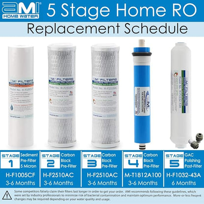Reverse Osmosis Membrane & Filter Replacement | 100 GPD Membrane Set with Pre & Post Filters - 5 Stage Water Filtration System - 6 Months Supply