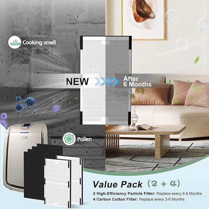 IAF-H-100C Replacement Filter, Compatible with Idy-lis IAP-10-200, IAP-10-280 Air Purifiers, 2 H13 True HEPA Filters + 4 Activated Carbon Pre-filters