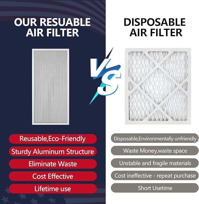 14x30x1 Electrostatic Air Filter, MERV 8 Reusable Aluminum AC/HVAC Furnace Filter, Lifetime Washable Permanent Air Filter, Easy to Clean, Increases Airflow(Actual Size:13.50x29.52x0.82)