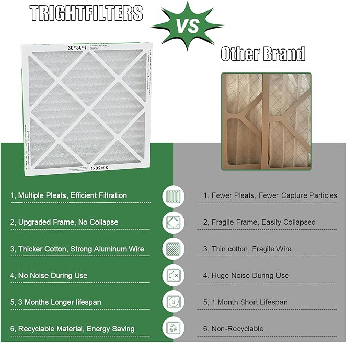 20x20x1 Air Filter 6 Pack, Durable MERV 8 Pleated Home HVAC AC Furnace Filters, Lightweight Compact Air Conditioner Filter Replacement