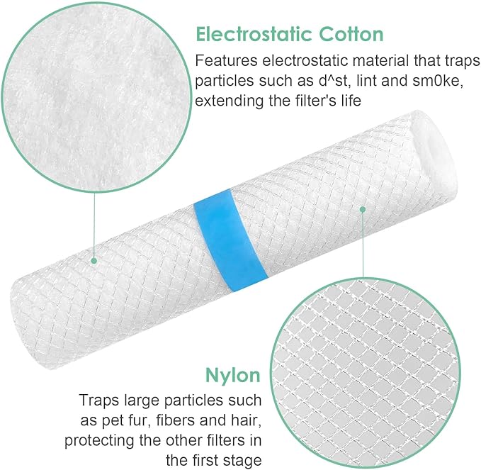 Pre-Filter Compatible with Levoit Core 300 & PuroAir 240 Air Purifier, for Core 300S P350 Core300-P Filters, Fit Part# Core 300-RF P350-RF, 6-Pack
