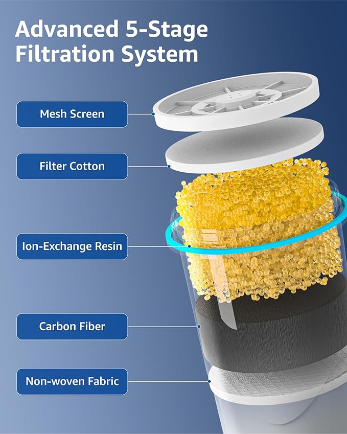 Compatible with Zero Pitchers and Dispenser, 0 TDS Premium Filtration, Fit for ZR-001 ZR-004 ZP-006 ZR-017 ZS-008 Filters, reducing Lead, Chromium, and Contaminants by Sensiblopt, 3 Pack