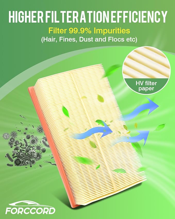 2-Pack Engine Air Filter Fits for 2023-18 Volkswagen Tiguan, 2023-15 GTI, 2018-15 Golf, 2017-17 Polo, 2023-19 Q3, 2018-13 A3, 2023-14 S3 Air Filter Replacement# 5Q0129620B Car Accessories