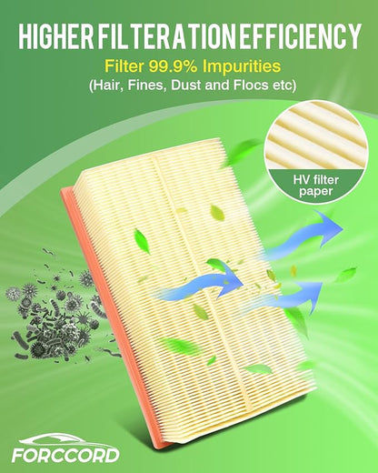 2-Pack Engine Air Filter Fits for 2023-18 Volkswagen Tiguan, 2023-15 GTI, 2018-15 Golf, 2017-17 Polo, 2023-19 Q3, 2018-13 A3, 2023-14 S3 Air Filter Replacement# 5Q0129620B Car Accessories