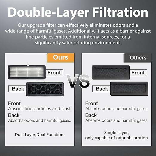 4 Pack AD5M/AD5X Air Filter with HEPA 13 Activated Carbon for Flashforge Adventurer 5M/5M Pro/AD5X 3D Printers, Replacement Filter for VOCs, PM2.5, Ultrafine Particles & Odors