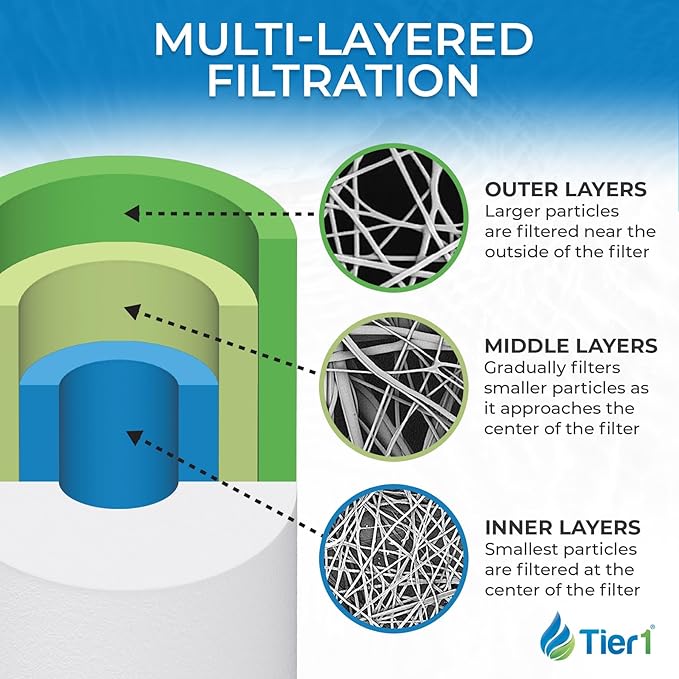Tier1 1 Micron 10x4.5 Water Filter | Spun Wound Polypropylene Whole House Sediment Water Filter | Replacement for Pentek DGD-2501, 155359-43, SDC-45-1001 | 4.5 x 10 Water Filter Cartridge (12-Pack)