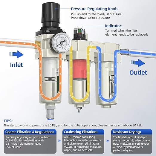 1/2" NPT Air Compressor Water Separator, Industrial Grade 3 Stage Air Drying System with 0-240 PSI Air Regulator, Particulate Filter, Coalescing Filter, Desiccant Dryer, Metal Bowl, Auto Drain