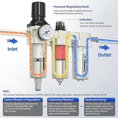 1/2" NPT Air Compressor Water Separator, Industrial Grade 3 Stage Air Drying System with 0-240 PSI Air Regulator, Particulate Filter, Coalescing Filter, Desiccant Dryer, Metal Bowl, Auto Drain