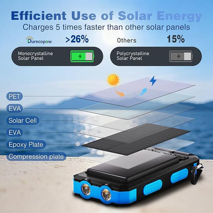 Solar Charger Power Bank 20,000mAh, Portable Charger, 4 Cables 3 Ports Fast Charging External Battery Pack with USB C for Cell Phones, Solar Panel Charger with Dual Flashlight for Camping