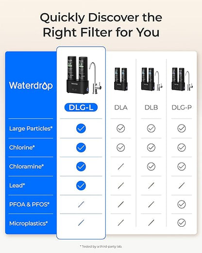 Waterdrop DLG-L Under Sink Water Filter, Reduces Chlorine Lead Chloramine Bad Taste, 2 Stage Under Sink Water Filtration System with Separate Faucet, Life Indicator, Innovative Dual Filtered Flows