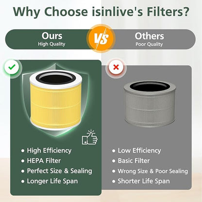 AP100 AP102 Pet Care Filter Compatible with AromaRoom AP100/AP102, Core Mini Air Purifi-ers, 3-IN-1 HEPA Filter and Activated Carbon Filter, 2 Pack (Yellow)