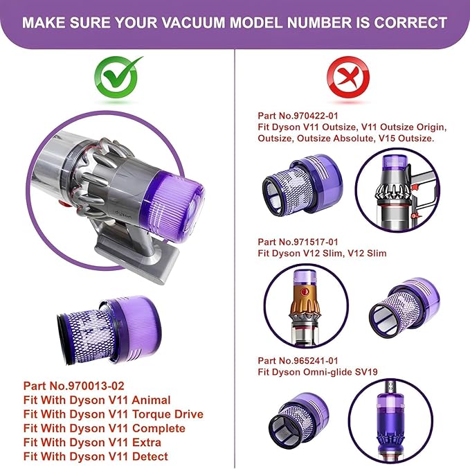 Dyson V11 Filter, 2-Pack Premium True HEPA Replacement Filters for Dyson V11, V11 Animal, Dyson-V15, V15 Filter, V11 Completed/Absolute, V15 Absolute/Submarine with Trigger Clamp, Part no. 970013-02
