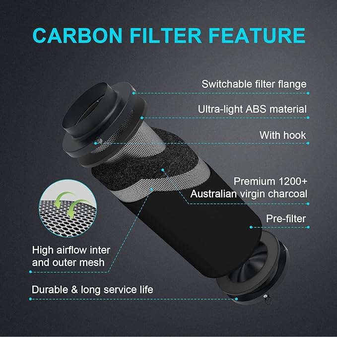 iPower 4 Inch 195 CFM Inline Fan, Air Carbon Filter, 8 Ft Al Foil Ducting for Grow Tent, Ventilation & HVAC Heating Cooling