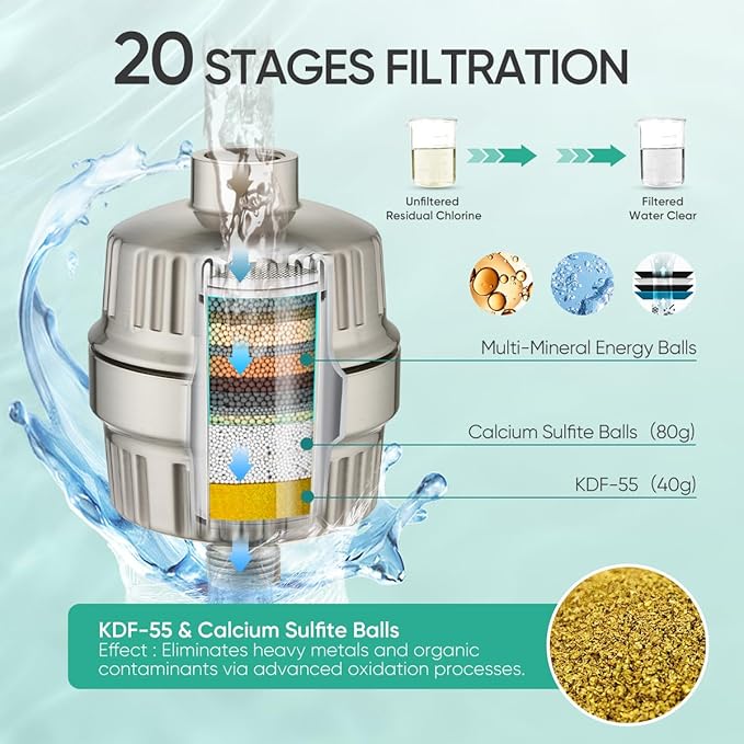 Cobbe Luxury Double Filtered Shower Head, High Output 16+20 Stages – 99% REMOVAL Shower Filters for Hard Water Removes Chlorine and Harmful Substances, 7-Model Setting Spray, Brushed Nickel