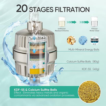 Cobbe Luxury Double Filtered Shower Head, High Output 16+20 Stages – 99% REMOVAL Shower Filters for Hard Water Removes Chlorine and Harmful Substances, 7-Model Setting Spray, Brushed Nickel