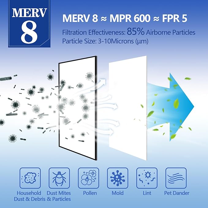 MERV 8 Air Filter Material -23 Ft² Cut to Fit Air Filter Media for Home HVAC, Furnace, AC & Purifier -Filters Dust and Pet Dander as Small as 3.0 Microns-Easy DIY with Hook Tape