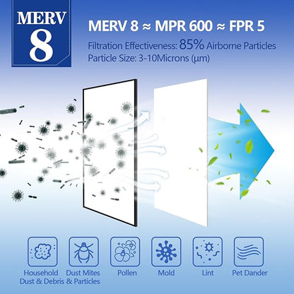 MERV 8 Air Filter Material -23 Ft² Cut to Fit Air Filter Media for Home HVAC, Furnace, AC & Purifier -Filters Dust and Pet Dander as Small as 3.0 Microns-Easy DIY with Hook Tape