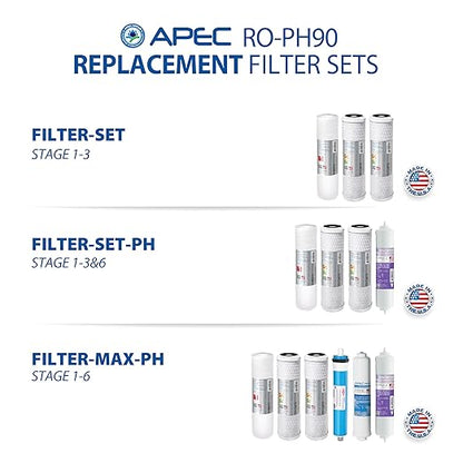 APEC WATER | Reverse Osmosis Water Filter, Alkaline 6-Stage RO System, pH+ Remineralization for Natural Spring Taste, Under Sink Filter WQA Certified to Remove 1K+ Impurities, 90 GPD - RO-PH90