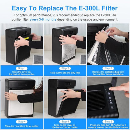 MOOKA FAMILY E-300L Air Purifiers Official H13 Replacement Filter Compatible with MOOKA E-300L Air Purifiers (2 Count)