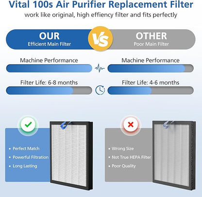 2 Pack Vital 100S Replacement Filter Compatible with LEVOIT Vital 100S and 100S-P Air Purifier, 3-in-1 with High-Efficiency Activated Carbon Vital 100S Filter for Home,Vital 100S-RF,LRF-V102-WUS,White