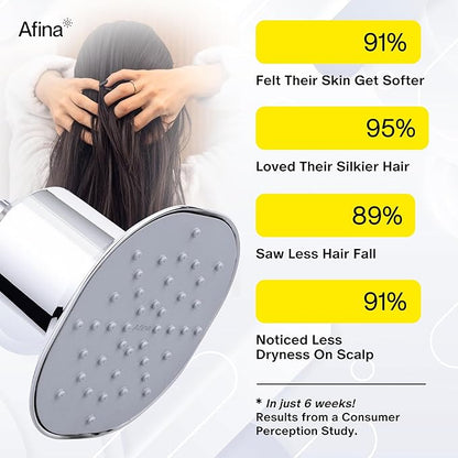 Afina Filtered Shower Head - Water Softener Showerhead with KDF-55 Shower Filter for Hard Water - High Pressure Rain Fall Experience - Universal Fit (Chrome)