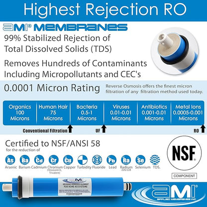 APPLIED MEMBRANES INC. 75 GPD Reverse Osmosis Membrane | RO Membrane Water Filter Replacement for Reverse Osmosis Water Filtration System | 1.8" x 12" Universal Compatibility, Pack of 5