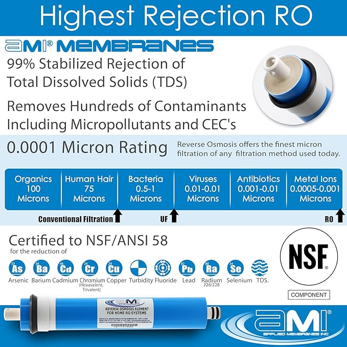 APPLIED MEMBRANES INC. 75 GPD Reverse Osmosis Membrane | RO Membrane Water Filter Replacement for Reverse Osmosis Water Filtration System | 1.8” x 12” Universal Compatibility | Made in USA