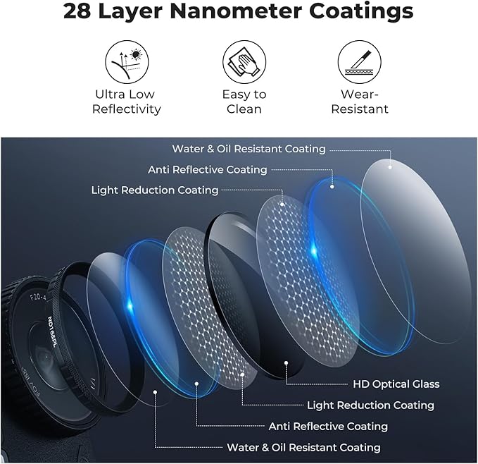 K&F CONCEPT CPL ND Filter Kit Compatible with DJI Osmo Action 6, 4 Pack (ND8/PL ND16/PL ND32/PL ND64/PL) Hybrid Neutral Density Polarizing Action Camera Accessories, Multicoated HD Optical Glass