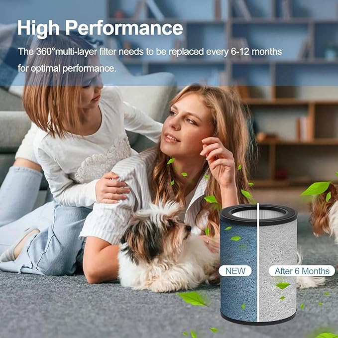 HP302 Neverchange Replacement Filter Compatible with Shark HP301 HP201 HP202 UA205 AP1000 HC501 HC502 Air Purifier MAX, 4-in-1 H13 Grade True HEPA Filter, Part # HE2FKBAS, HE2FKBASMB, HE3FKPET