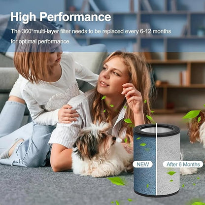 HP302 Neverchange Replacement Filter Compatible with Shark HP301 HP201 HP202 UA205 AP1000 HC501 HC502 Air Purifier MAX, 4-in-1 H13 Grade True HEPA Filter, Part # HE2FKBAS, HE2FKBASMB, HE3FKPET