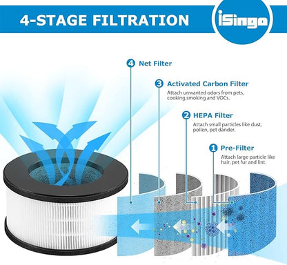 2 Pack AF-3222 HEPA Replacement Filter Compatible with Bulex AF-3222 Device, HEPA Filter and Activated Carbon Filter Set