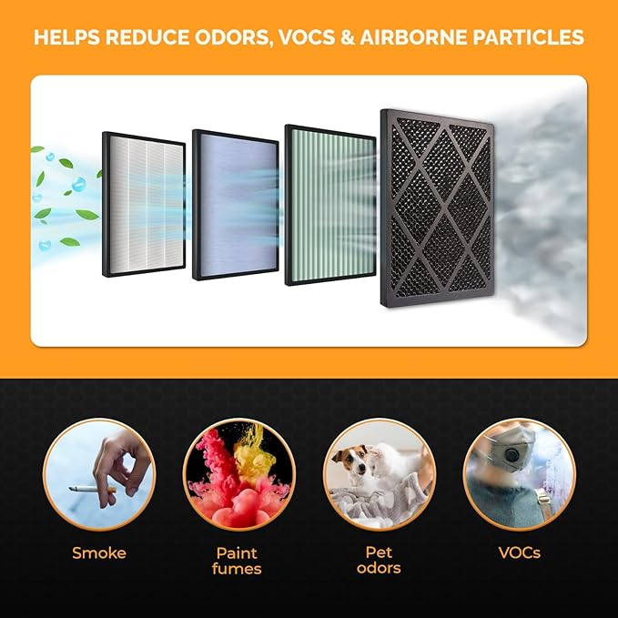 Tiger Tough HEPA 500 Activated Carbon Filter 16x16x1 – Replacement Air Purifier Filter for Air Scrubbers, Odor Removal & VOC Control – Compatible with HEPA Air Purifiers & Home Air Filters - Pack of 4