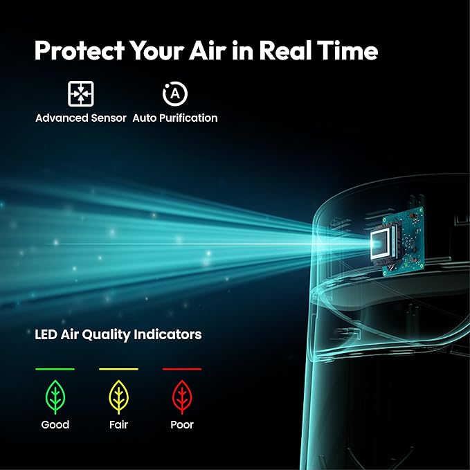 Resiners Purair Air Purifier for Epoxy Resin, Resin Air Purifier with H13 True HEPA Filter, SGS Certified, Air Filtration System for Resin Molding & Casting, Epoxy Resin Tools Accessories Supplies