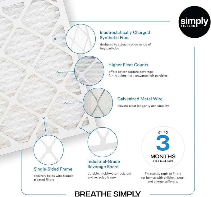 Simply 16x20x1 Air Filter, MERV 8, 6 Pack, For Home AC Furnace & HVAC (Actual Size: 15.75"x19.75"x0.75") DUST, Pet, & Allergy Control