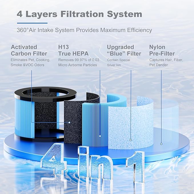 Improvedhand MK01&MK06 Filter Replacement Compatible with AROEVE MK01 & MK06, ToLife TZ-K1, Kloudi DH-JH01 Air Purifier, 4-in-1 Filtration, H13 True HEPA & Activated Carbon Filter,Blue, Pack of 3