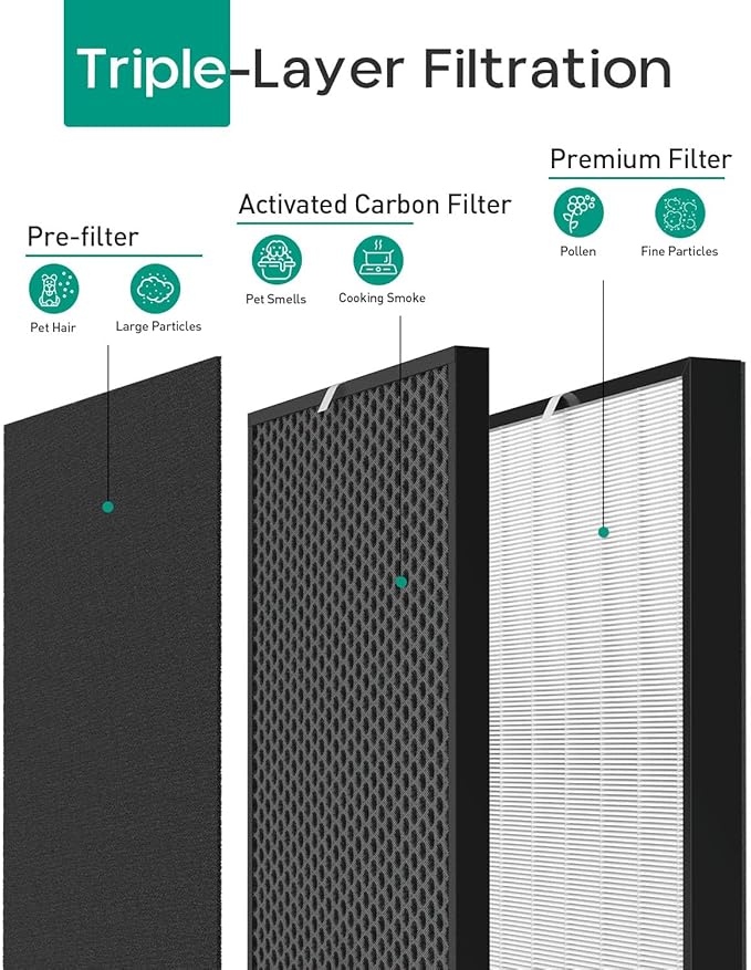 Replacement Filter Compatible with Air Doctor AD3000 AD3000M AD3000Pro Air Cleaner Purifier, Not for AD3500 Version, Include 1 Premium Filter + 2 Carbon Filters + 4 Pre-filters
