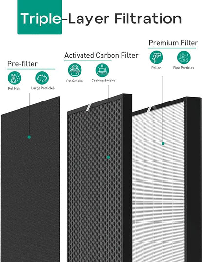 Replacement Filter Compatible with Air Doctor AD3000 AD3000M AD3000Pro Air Cleaner Purifier, Not for AD3500 Version, Include 1 Premium Filter + 2 Carbon Filters + 4 Pre-filters