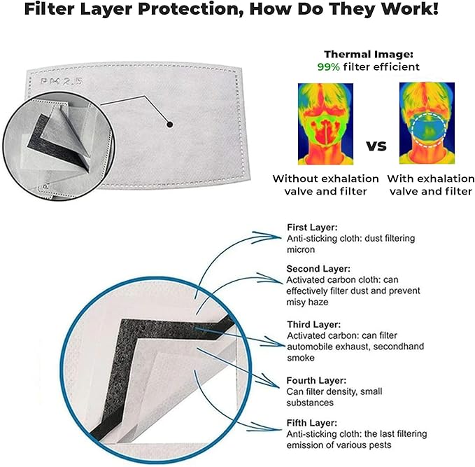 MountainAir Black Dust Mask with 4 Carbon Air Filters and Respirator Filter Valve – Reusable, Washable & Breathing Valve Mask