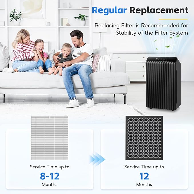 Filter Q–1712-0123-00 For Winix 5510/5520 Air Purifier Filter, Replacement for Large Room Up to 1881 Ft²/Hr, HEPA Filter+Activated Carbon Filter for Pet Dander, Smoke, Dust, Pollen